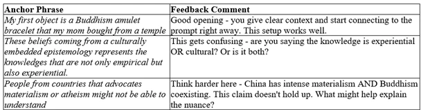 A plain two-column Word table headed Anchor Phrase and Feedback Comment: exact sentences from a student's essay about a Buddhist amulet on the left, the teacher's typed comments on the right.