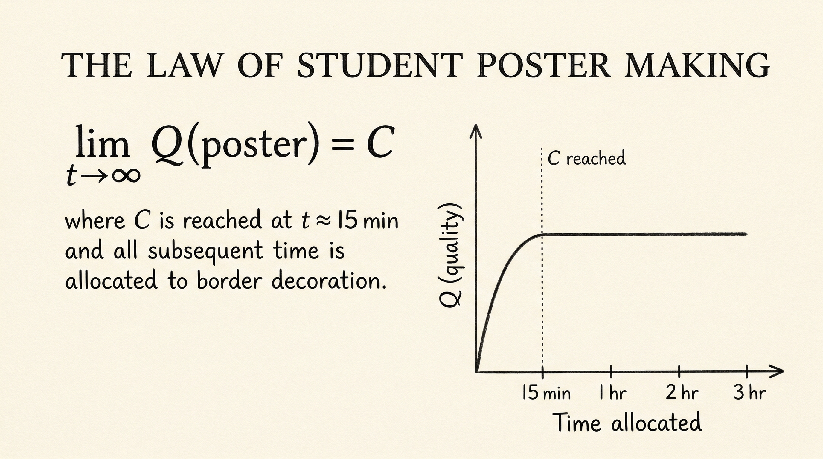 Illustration of Parkinson's Law applied to AI-assisted preparation: work and polish expand to fill the time AI makes available
